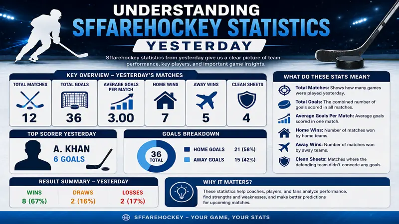 Understanding Sffarehockey Statistics Yesterday